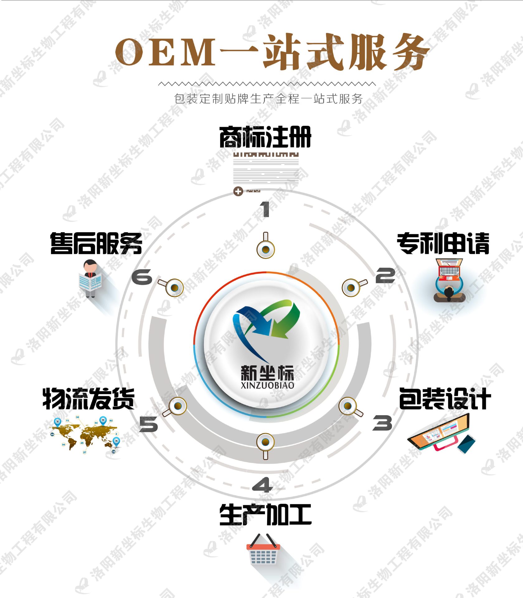 新坐標膏藥加工廠家的服務(wù)范圍